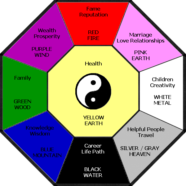 Warna dan Logo yang Mantap buat Bisnis Agan&quot; Sesuai Fengshui