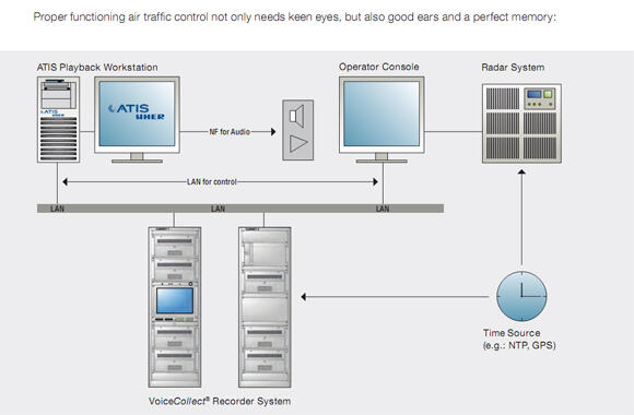 Seperti Apa Sih Alat Sadat yang Digunakan KPK?