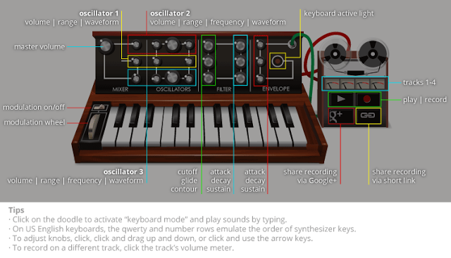 Macam-Macam Google Doodle yang Asik dan Bisa dimainkan &#91;Link+Pict&#93;