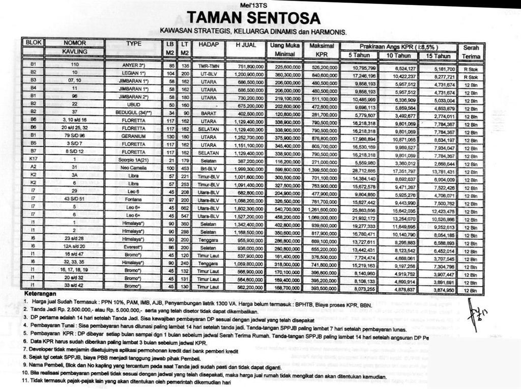 Terjual JUAL SEWA HARGA BAGUS RUMAH TAMAN SENTOSA A2 8 