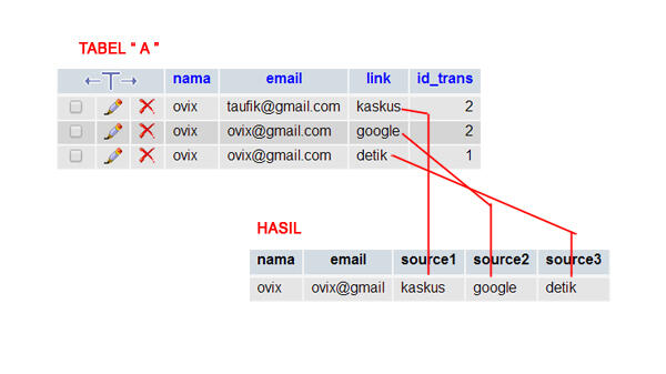 Ask : Menampilkan isi di database
