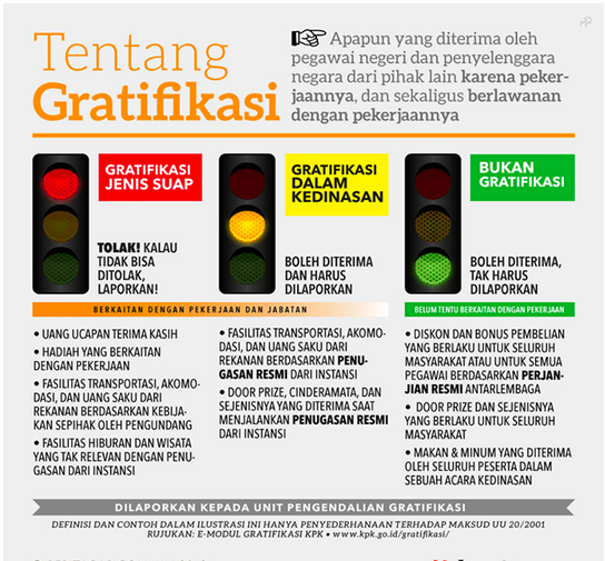 Gratifikasi: mana yg harus dilaporkan mana yg tidak perlu dilaporkan.