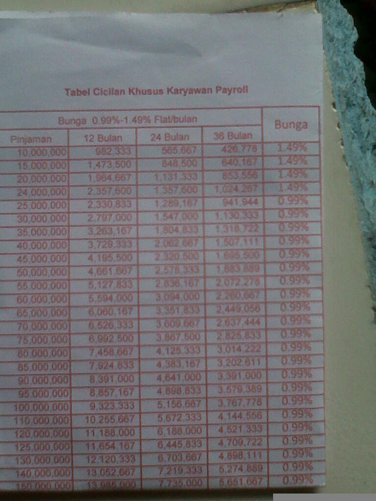 KTA PINJAMAN TUNAI TANPA JAMINAN
