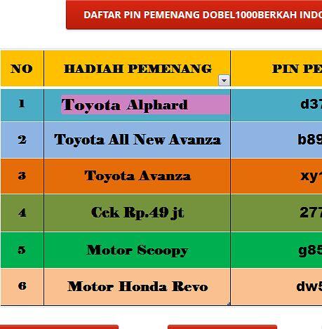 ane mendapat hadiah toyota alphard