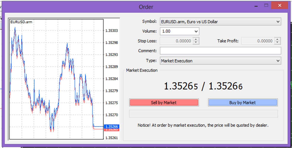 Instant execution vs market execution forex