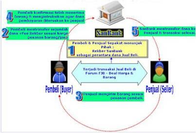 Tips Rekening bersama ( rekber) kaskus