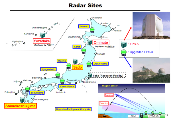 Japan’s Radar Network
