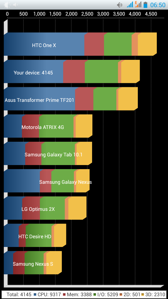 &#91;Official Lounge&#93; Cross A66, Phablet QuadCore HD (Let's Do More)