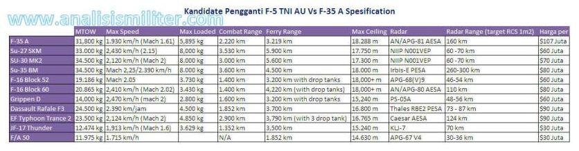 &#91;Salesss Strooong dan Bukan Masuk&#93; Pengganti F5