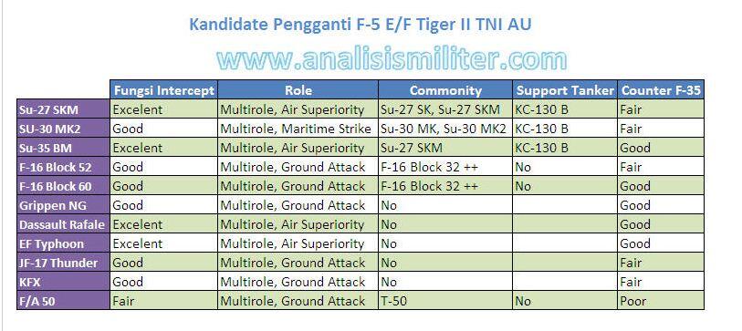 &#91;Salesss Strooong dan Bukan Masuk&#93; Pengganti F5