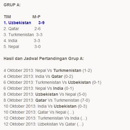 RUNNER UP BUKAN JAMINAN TIMNAS U-19 LOLOS KE PUTARAN FINAL