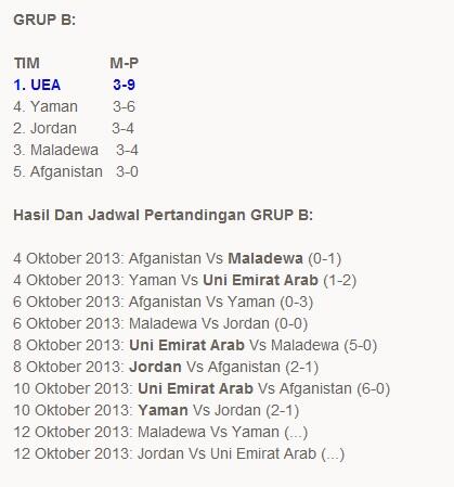 RUNNER UP BUKAN JAMINAN TIMNAS U-19 LOLOS KE PUTARAN FINAL