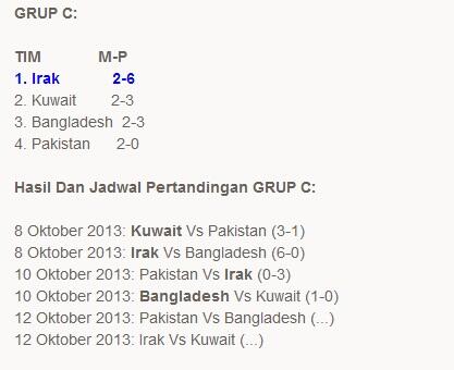 RUNNER UP BUKAN JAMINAN TIMNAS U-19 LOLOS KE PUTARAN FINAL