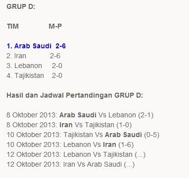 RUNNER UP BUKAN JAMINAN TIMNAS U-19 LOLOS KE PUTARAN FINAL