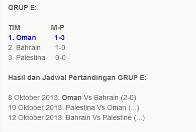RUNNER UP BUKAN JAMINAN TIMNAS U-19 LOLOS KE PUTARAN FINAL