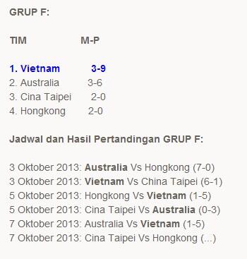 RUNNER UP BUKAN JAMINAN TIMNAS U-19 LOLOS KE PUTARAN FINAL