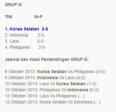 RUNNER UP BUKAN JAMINAN TIMNAS U-19 LOLOS KE PUTARAN FINAL