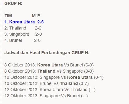 RUNNER UP BUKAN JAMINAN TIMNAS U-19 LOLOS KE PUTARAN FINAL