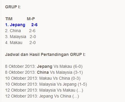 RUNNER UP BUKAN JAMINAN TIMNAS U-19 LOLOS KE PUTARAN FINAL