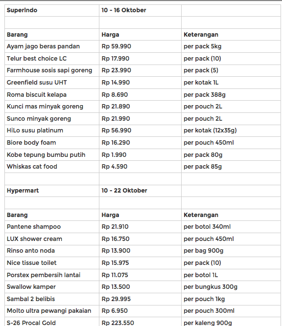 Belanja CERMAT - Perbandingan Harga