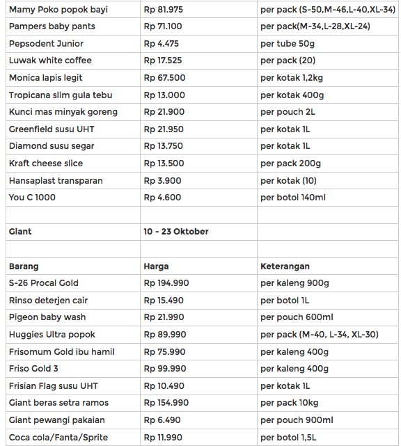 Belanja CERMAT - Perbandingan Harga