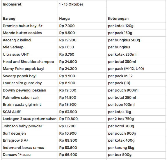 Belanja CERMAT - Perbandingan Harga