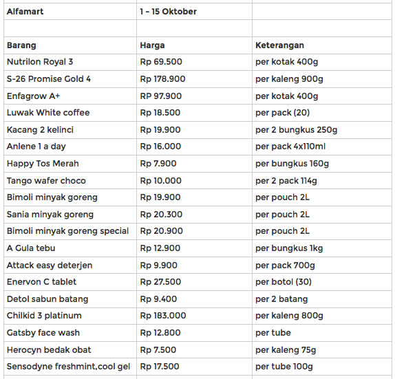 Belanja CERMAT - Perbandingan Harga