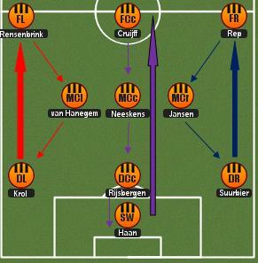 ngerasa gak si Indonesia pake kombinasi formasi tiki-taka dan total football? 