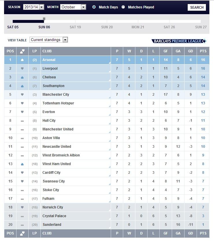 Timnas Indonesia bawa hoki klub-klub liga Inggris