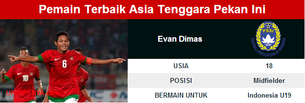 Mengenal Sosok Kapten Timnas U-19 Evan Dimas