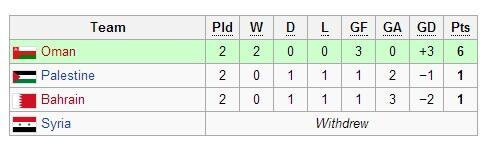 Daftar Negara yang Lolos Kualifikasi AFC -U19 Myanmar 2014