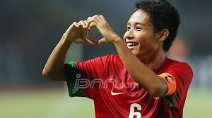BIODATA PEMAIN TIM NAS GARUDA U-19