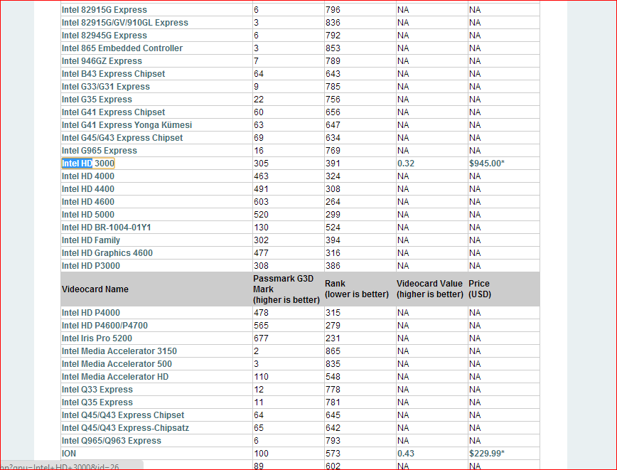 ASK: VGA AMD Onboard