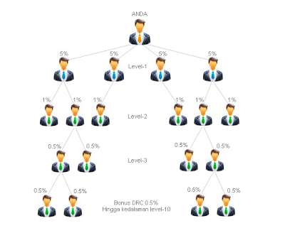 Terbukti AutoNetClub - Profit 2% - 2.5% per Hari, Gratis 20 Downline, RCB 100% via PM