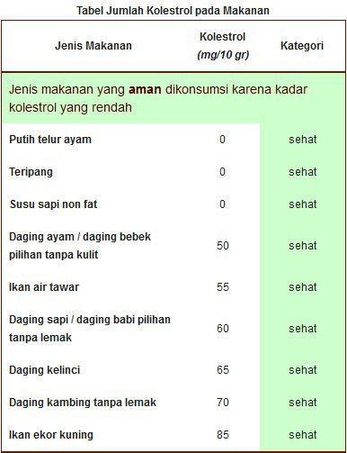 NASI sehat bebas KOLESTEROL