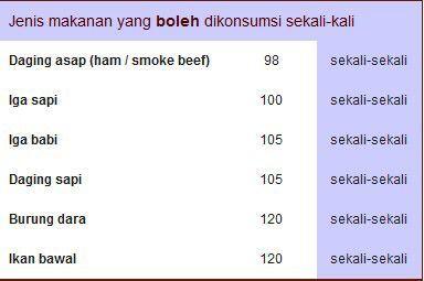NASI sehat bebas KOLESTEROL