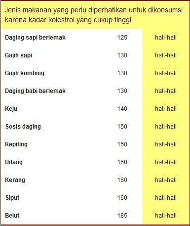 NASI sehat bebas KOLESTEROL