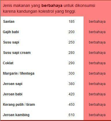 NASI sehat bebas KOLESTEROL