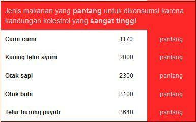 NASI sehat bebas KOLESTEROL