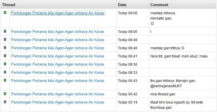 Pertolongan Pertama bila Agan-Agan terkena Air Keras