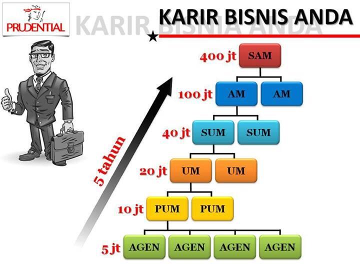 MENJADI PEBISNIS HANDAL DI INDUSTRI ASURANSI