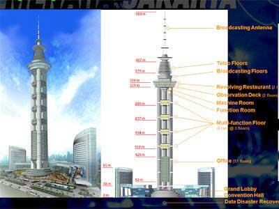 8 mega proyek indonesia keren gan