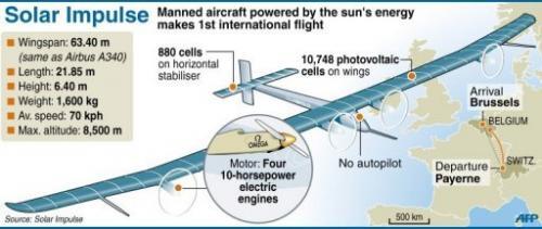  ( YUK INTIP!!!) Pembuatan Pesawat Tenaga Surya ''Solar Impulse HB-SIB'' &#91;+PIC&#93;