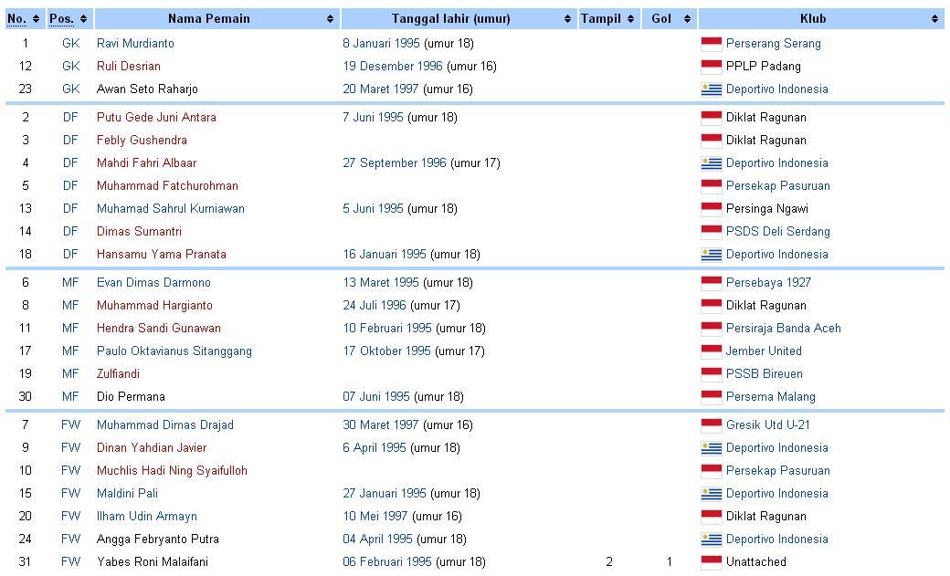 &#91;PEPEPA&#93;Timnas Indonesia Garuda Muda U-19