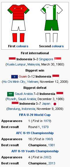 &#91;PEPEPA&#93;Timnas Indonesia Garuda Muda U-19