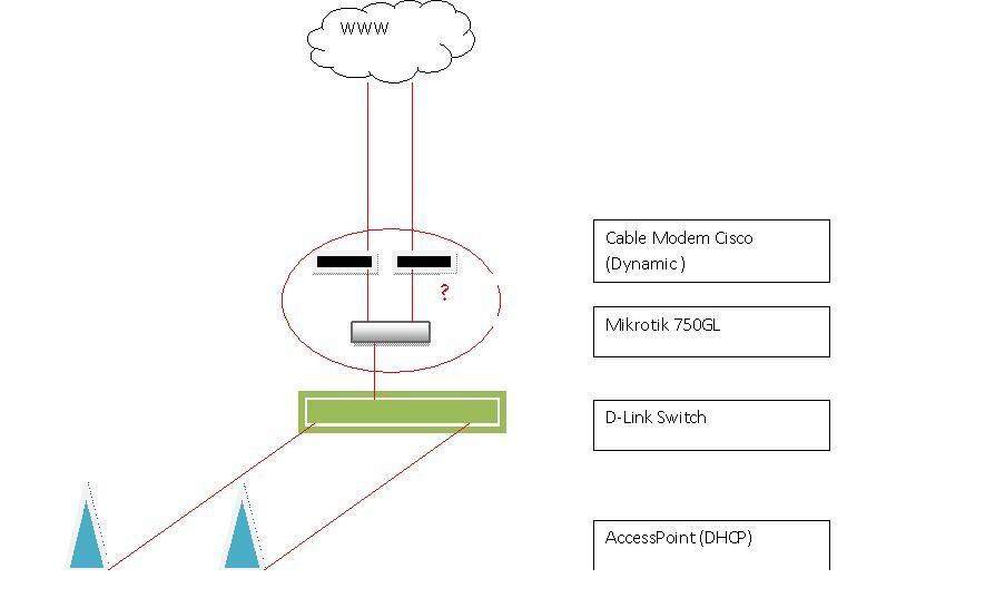 Config 2 Modem SOHO FirstMedia