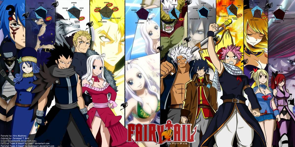 Anime, Serial, Box Office