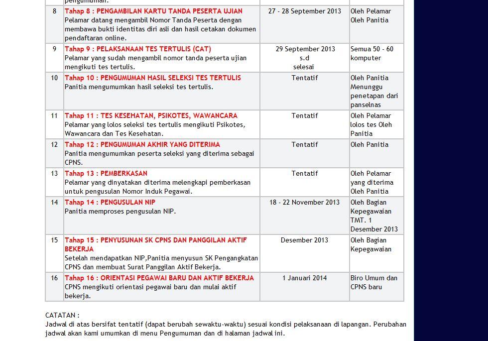 Kumpulan Semua Lowongan Cpns Bumn Kaskus Part 2 Page 87 Kaskus