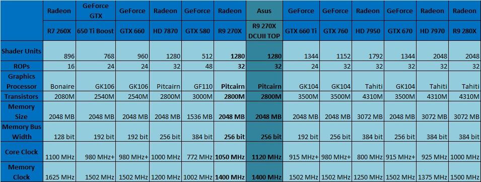 &#91;VGA&#93; Asus R9 270X DirectCU II TOP