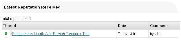 Penggunaan Listrik Alat Rumah Tangga + Tips